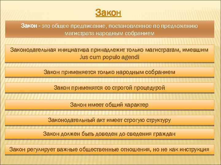 Закон - это общее предписание, постановленное по предложению магистрата народным собранием Законодательная инициатива принадлежит