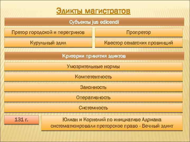 Правовое положение перегринов в римском праве