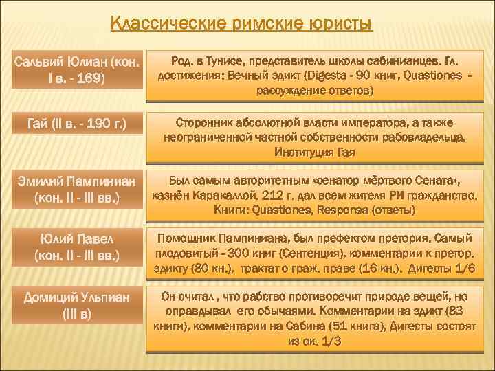 Презентация на тему основные черты римского частного права