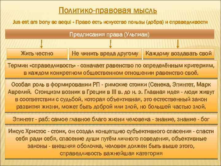 Политико-правовая мысль Jus est ars bony ac aequi - Право есть искусство пользы (добра)