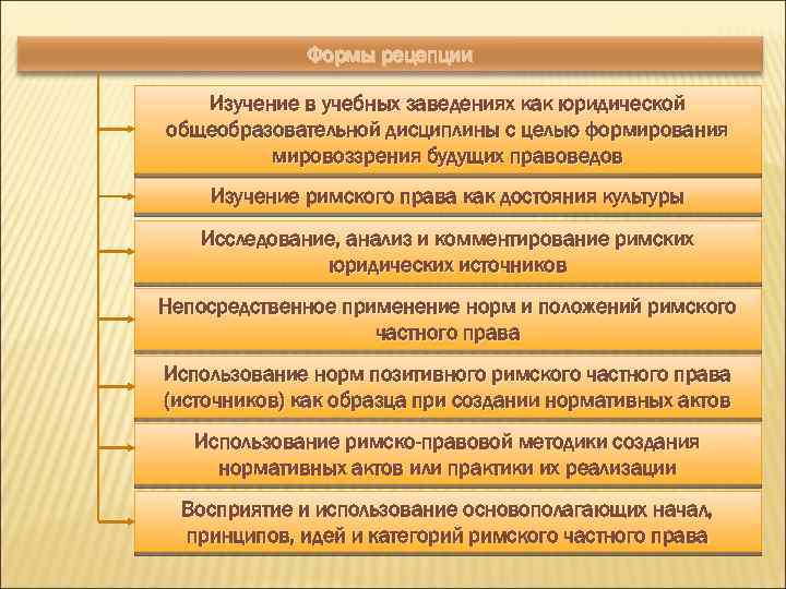 Процессорная защита в римском праве