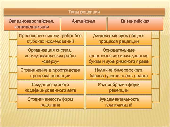 Презентация рецепция римского права