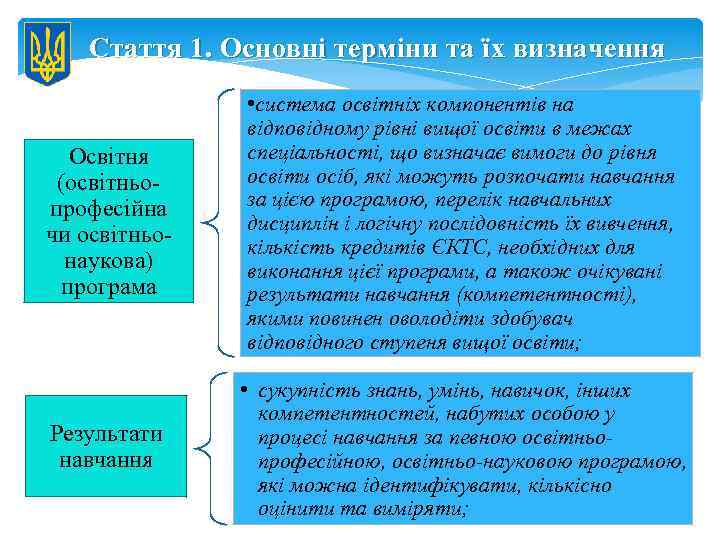 Стаття 1. Основні терміни та їх визначення Освітня (освітньопрофесійна чи освітньонаукова) програма • система