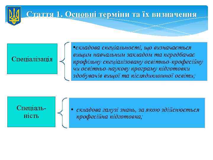 Стаття 1. Основні терміни та їх визначення Спеціалізація Спеціальність • складова спеціальності, що визначається