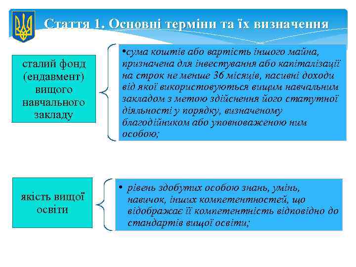 Стаття 1. Основні терміни та їх визначення сталий фонд (ендавмент) вищого навчального закладу •