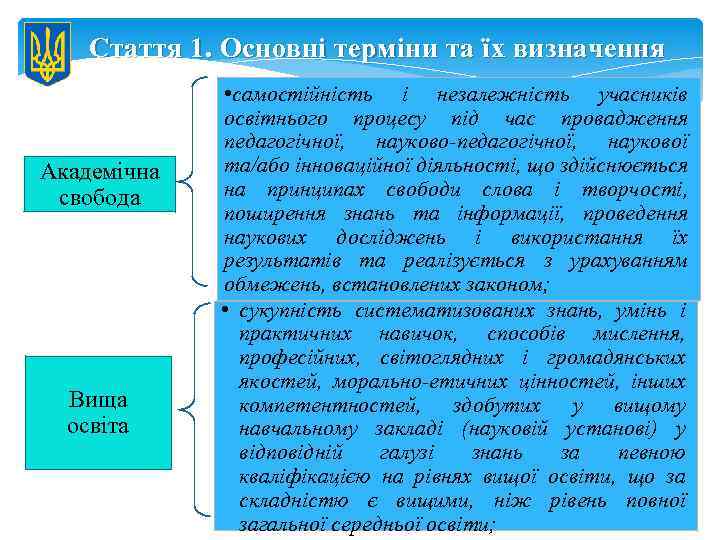 Стаття 1. Основні терміни та їх визначення Академічна свобода Вища освіта • самостійність і