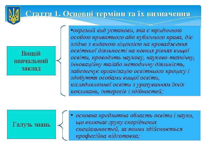 Стаття 1. Основні терміни та їх визначення Вищій навчальний заклад • окремий вид установи,