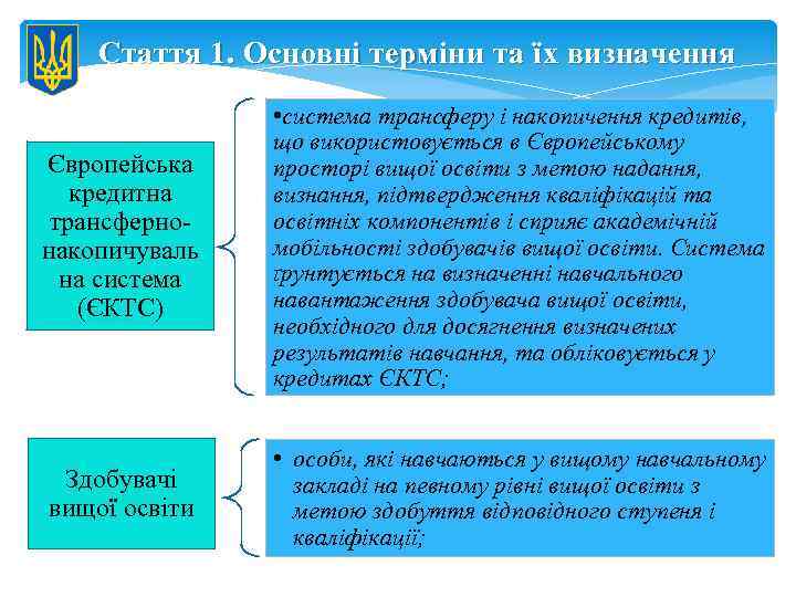 Стаття 1. Основні терміни та їх визначення Європейська кредитна трансфернонакопичуваль на система (ЄКТС) •