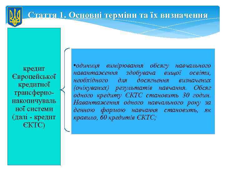 Стаття 1. Основні терміни та їх визначення кредит Європейської кредитної трансфернонакопичуваль ної системи (далі