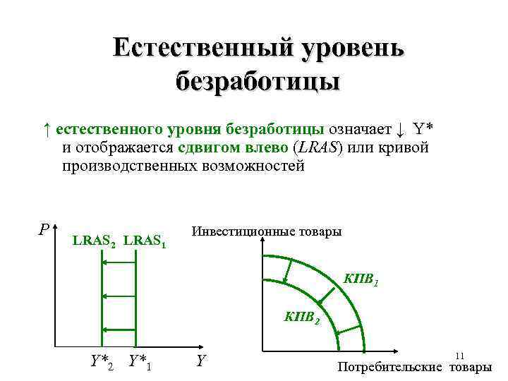 2 естественный уровень безработицы