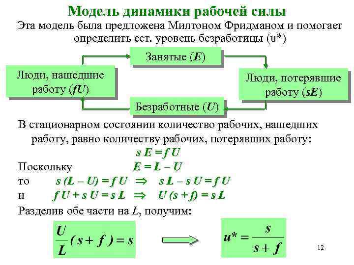 Модель динамика