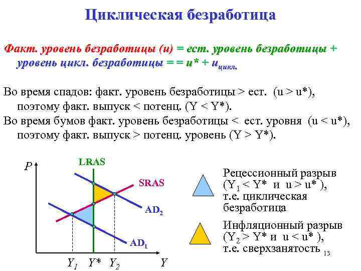 Циклическая безработица