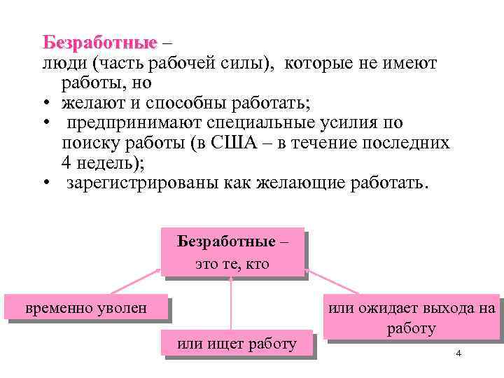 Безработные – люди (часть рабочей силы), которые не имеют работы, но • желают и