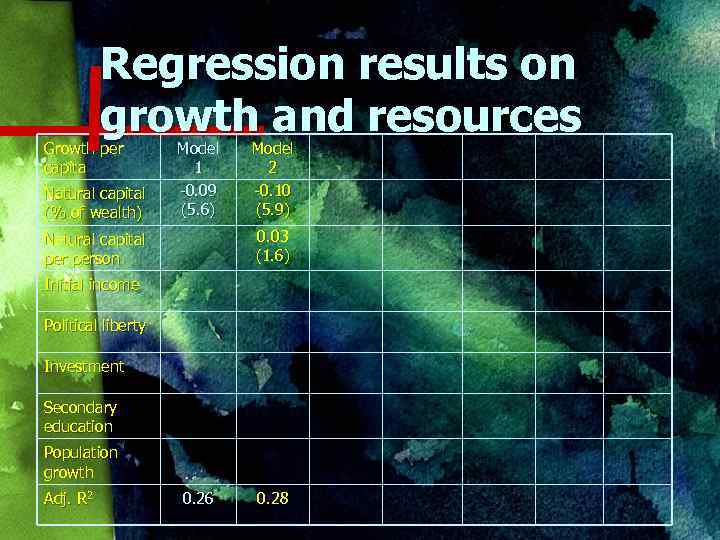 Regression results on growth and resources Growth per capita Natural capital (% of wealth)