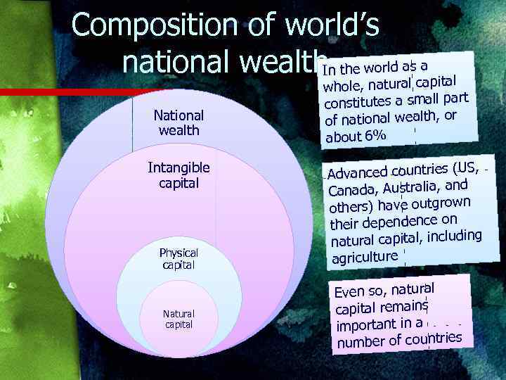 Composition of world’s a national wealth the world as ca pital In ral National