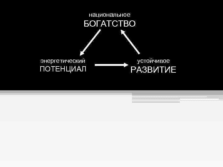 национальное БОГАТСТВО энергетический устойчивое ПОТЕНЦИАЛ РАЗВИТИЕ 