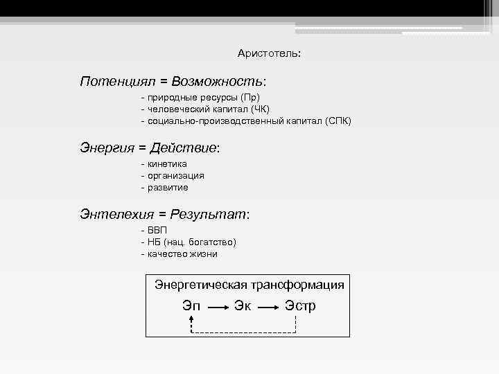 Аристотель: Потенциял = Возможность: - природные ресурсы (Пр) - человеческий капитал (ЧК) - социально-производственный