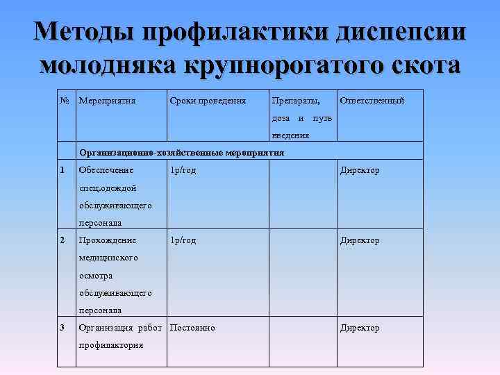 План профилактики незаразных болезней сельскохозяйственных животных по хозяйству