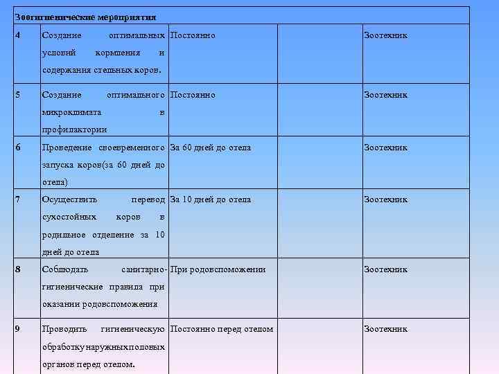 Зоогигиенические мероприятия 4 Создание условий оптимальных Постоянно кормления Зоотехник и содержания стельных коров. 5