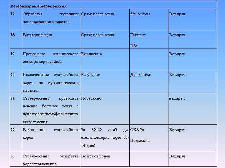 Ветеринарные мероприятия 17 Обработка пуповины Сразу после отела 5%-м йода Вет. врач Габивит Вет.