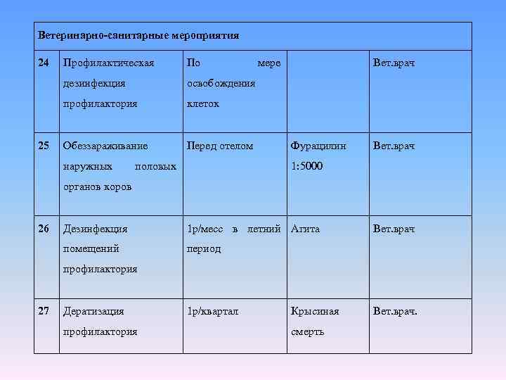 Ветеринарно-санитарные мероприятия 24 По дезинфекция освобождения профилактория 25 Профилактическая клеток Обеззараживание Перед отелом наружных