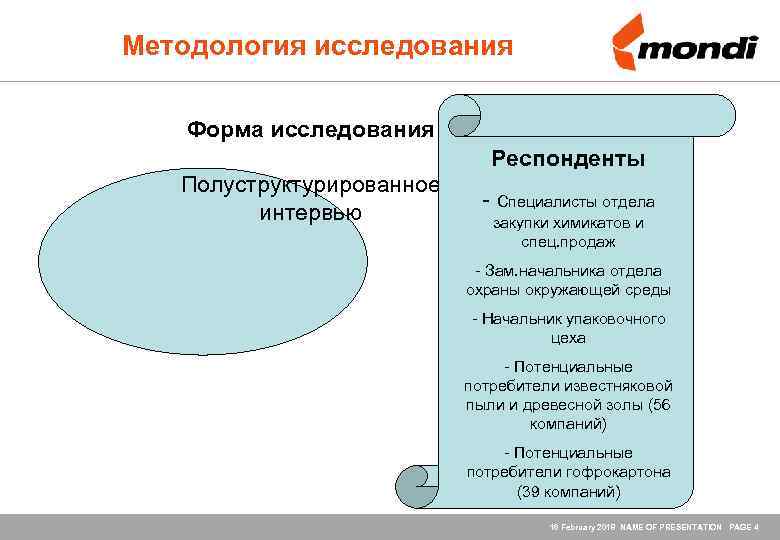 Методология исследования Форма исследования Респонденты Полуструктурированное интервью - Специалисты отдела закупки химикатов и спец.
