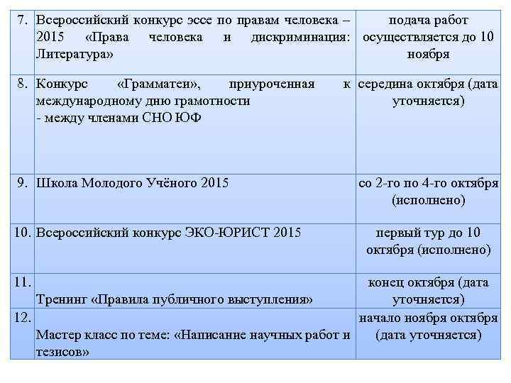 План мероприятий студенческого научного общества