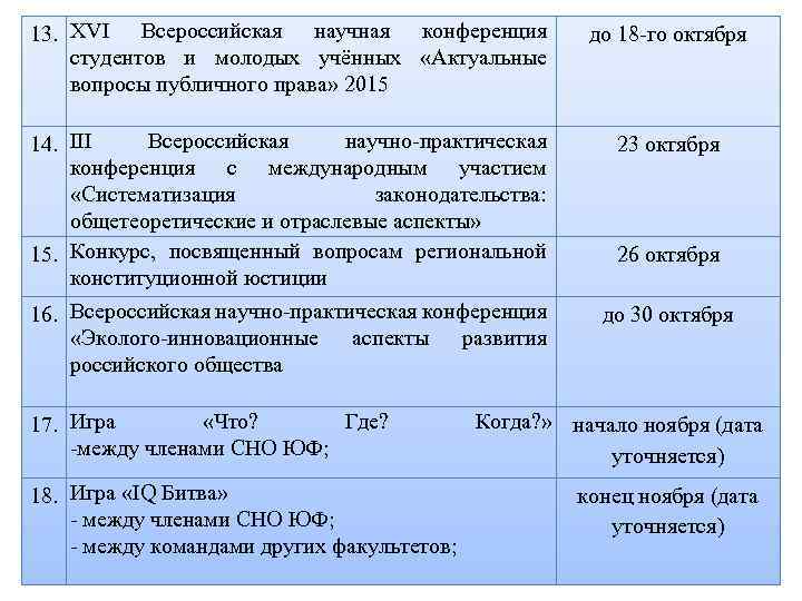 План работы студенческого совета