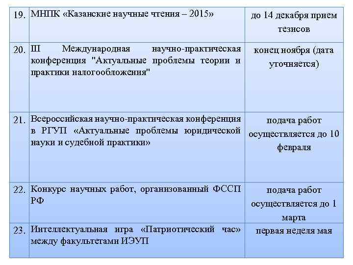 19. МНПК «Казанские научные чтения – 2015» Международная научно-практическая 20. III конференция "Актуальные проблемы