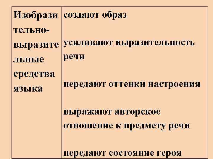 Изобрази тельновыразите льные средства языка создают образ усиливают выразительность речи передают оттенки настроения выражают