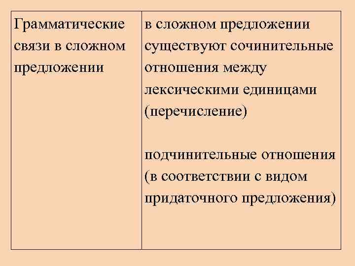 Грамматические связи в сложном предложении существуют сочинительные отношения между лексическими единицами (перечисление) подчинительные отношения