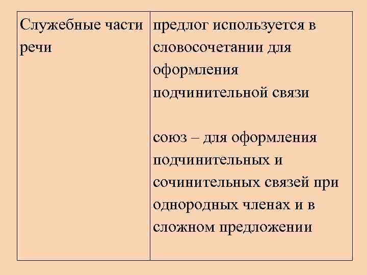 Служебные части предлог используется в речи словосочетании для оформления подчинительной связи союз – для