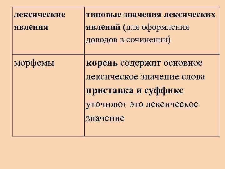 лексические явления типовые значения лексических явлений (для оформления доводов в сочинении) морфемы корень содержит