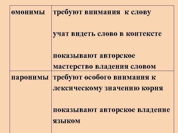 омонимы требуют внимания к слову учат видеть слово в контексте показывают авторское мастерство владения