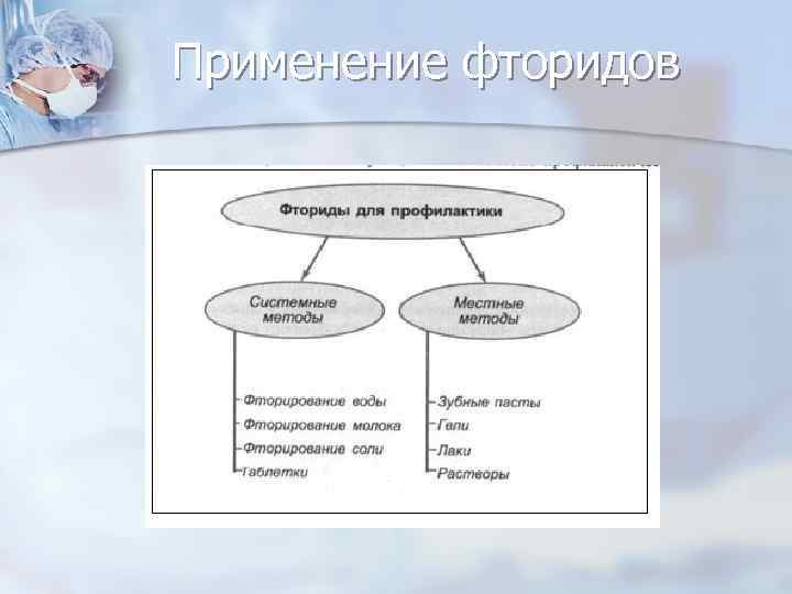 Применение фторидов 