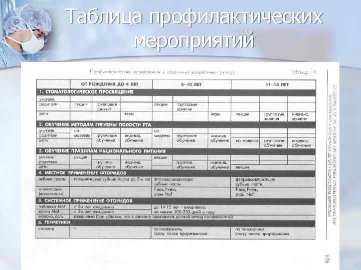 Таблица профилактических мероприятий 