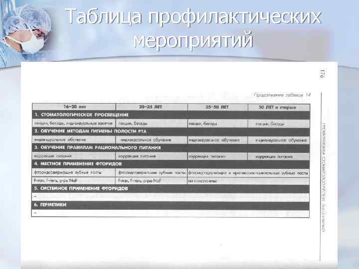 Таблица профилактических мероприятий 
