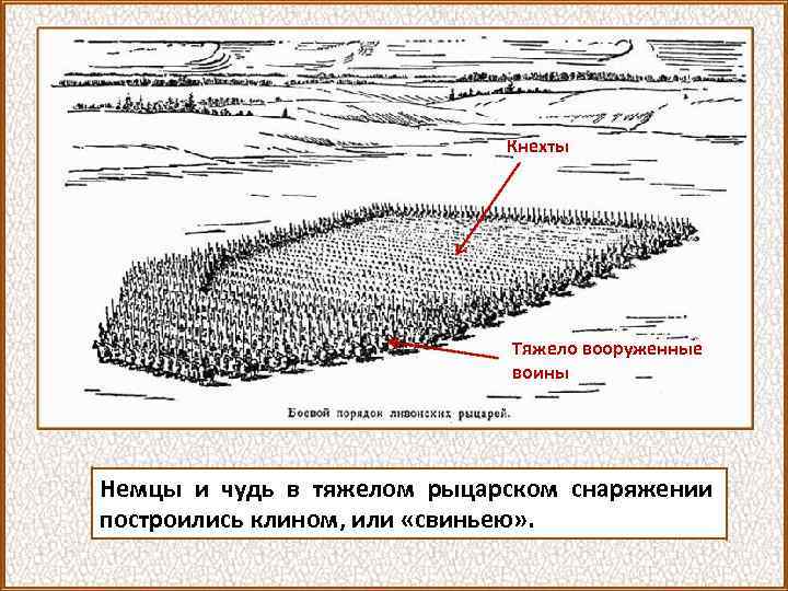 Кнехты Тяжело вооруженные воины Немцы и чудь в тяжелом рыцарском снаряжении построились клином, или