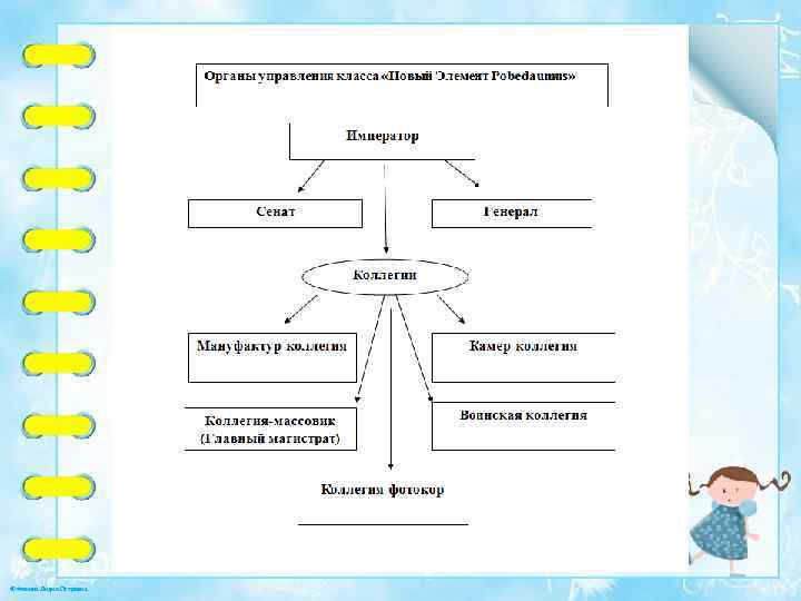 © Фокина Лидия Петровна 