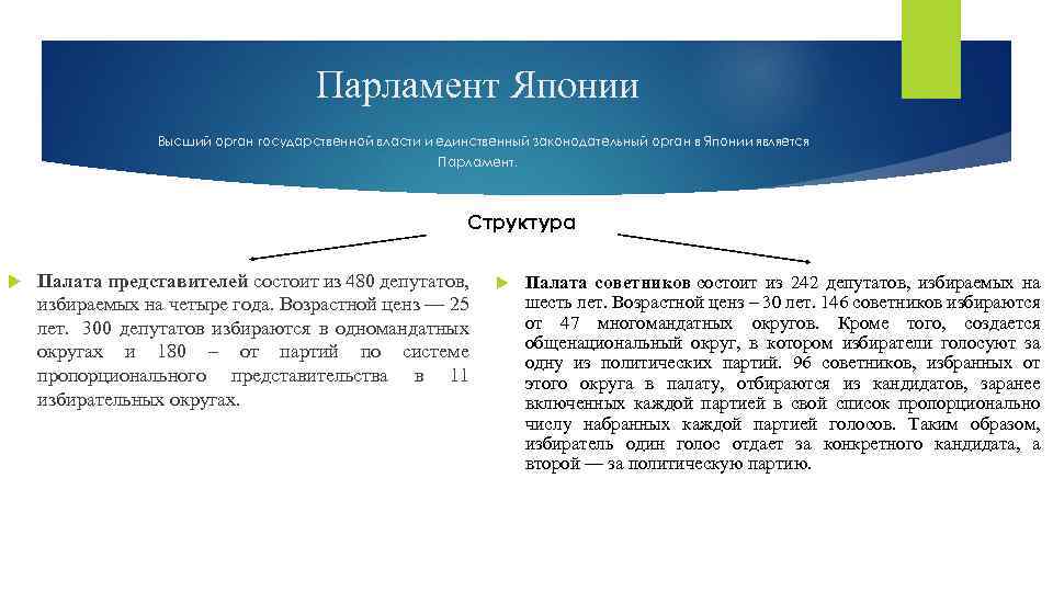 Парламент Японии Высший орган государственной власти и единственный законодательный орган в Японии является Парламент.