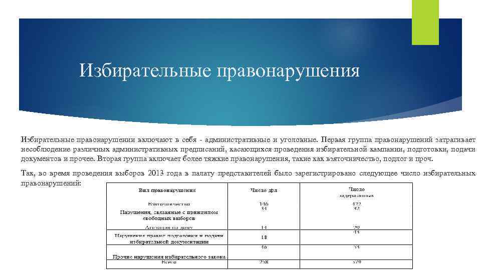 Избирательные правонарушения Избирательные правонарушении включают в себя административные и уголовные. Первая группа правонарушений затрагивает