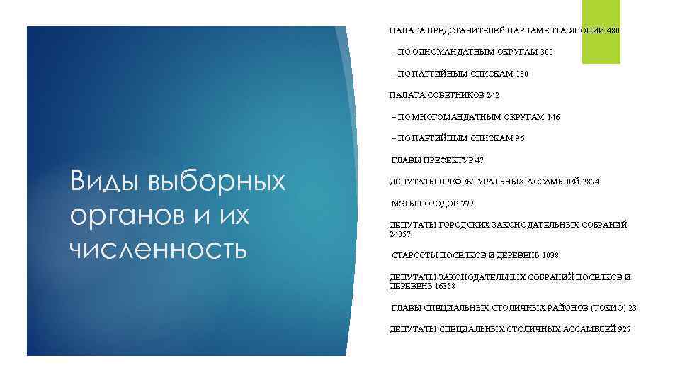 ПАЛАТА ПРЕДСТАВИТЕЛЕЙ ПАРЛАМЕНТА ЯПОНИИ 480 – ПО ОДНОМАНДАТНЫМ ОКРУГАМ 300 – ПО ПАРТИЙНЫМ СПИСКАМ