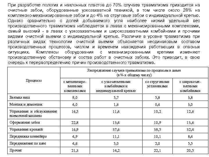 При разработке пологих и наклонных пластов до 70% случаев травматизма приходится на очистные забои,