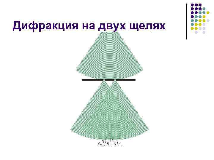 Кем был поставлен классический опыт по дифракции света нарисуйте схему опыта и результат