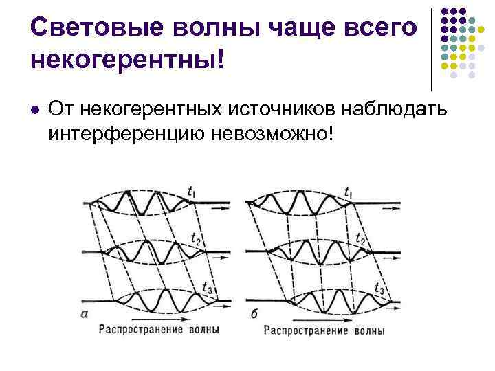 Световые волны чаще всего некогерентны! l От некогерентных источников наблюдать интерференцию невозможно! 