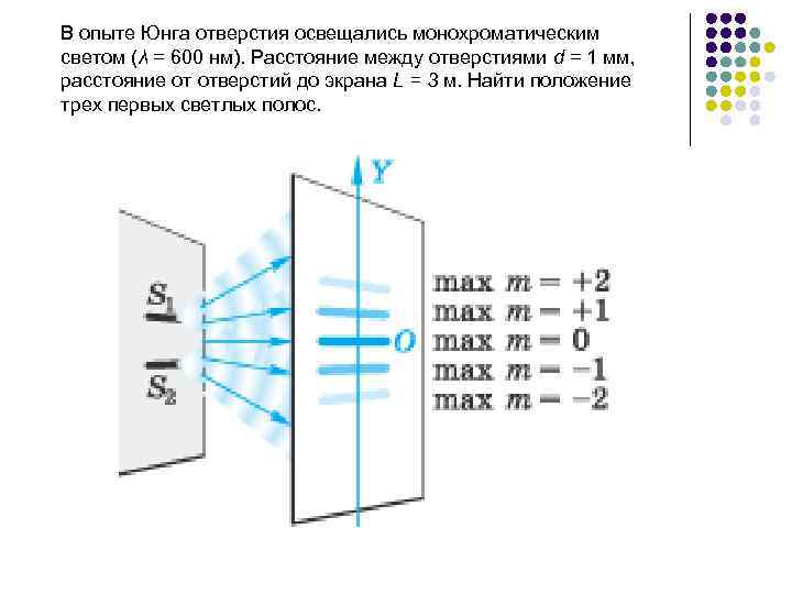 На рисунке изображена схема опыта юнга ширина интерференционной полосы равна