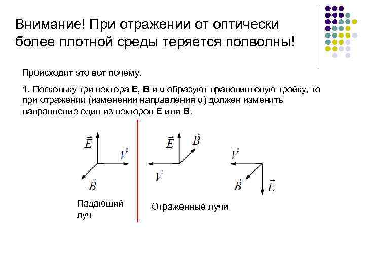 Внимание! При отражении от оптически более плотной среды теряется полволны! Происходит это вот почему.