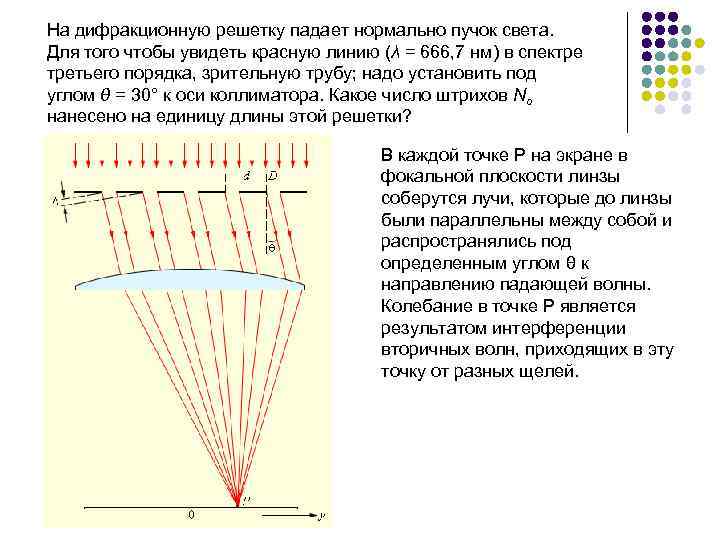 Нормальное падение света