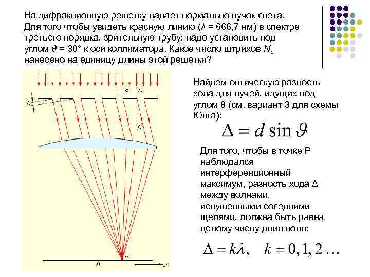 Максимум дифракционной картины