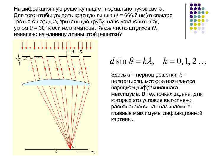 Порядок дифракционного максимума